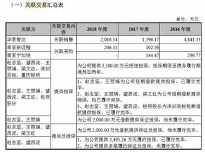 銳明股份過會背后 募資額倍增下的業務隱憂與技術突圍